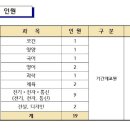 인천재능고등학교 이미지