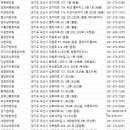 연당한의원 이미지