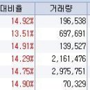 11월 10일 오전 상한가종목 --- 동아회원권, 올리브나인, 동신건설, 한와이어리스, 엑큐리스, 아미노로직스 이미지