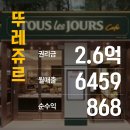 뚜레쥬르대구신 네이버블로그