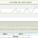 비육 암소를 출하하고 고민이 깊다. 이미지