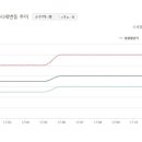 제니텔 이미지