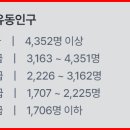 남흥주유소