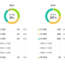 남양주 별빛 유치원