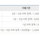국민24 행정사사무소 이미지