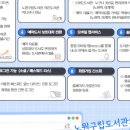 상계도서관 이미지