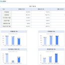 신규 상장주 레이언스(4월 11일) 이미지