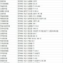 (재)원불교역전보화당한의원 | 익산 한의원