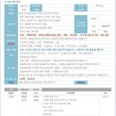 호수의료재단 | 캄보디아 프놈펜과 씨엠립 자유여행 배낭여행 가족여행함께 하고싶으면 우선 먼전 현진인 한국어 가이드...