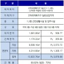 서정타워2차 이미지