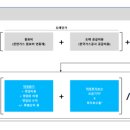주식회사인클린