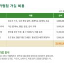 (주)그린쿡