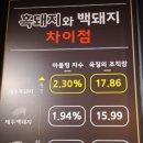 늘봄주먹구이 | 제주도흑돼지 그대로~그때그집 제주흑돼지집 갈현점 내돈내산 후기