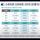 스위치온 네이버블로그