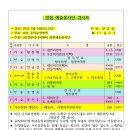 미남동의요양병원 이미지