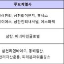 ㈜삼천리이엔지 이미지