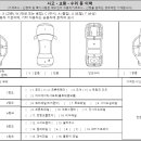 중고차 성능 기록부 좀 봐주세요 이미지