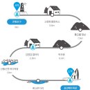 표선환승정류장 이미지