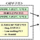 화성산업개발(주) 티스토리