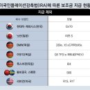 첩첩산중 미국 시장 이미지