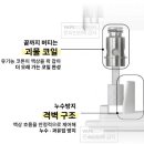 하이도그