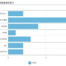 부개고등학교 이미지