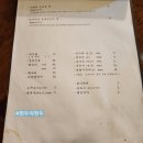 이자카야조우