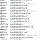 연일치과의원 네이버블로그