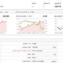 상아메디테크 네이버블로그