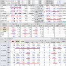 2023년 6월 23일(금) : 파월 긴축 재확인 속 기술주 반발 강세, 외인 방향성에 의지한 수급 장세 이미지