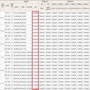 힐스테이트 도원센트럴 이미지