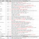 엠에스동민특수가스(주) | 12월 2일 특징주 상한가 및 급등종목 / 시간외 단일가 상위 종목
