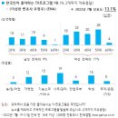 끝을 모르고 상승하는 이상한 변호사 우영우의 인기 이미지