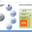 나주 듀플렉스 레지던스호텔 이미지