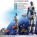 피지컬 랩(Physical Lab) | 피지컬 AI: 디지털 지능의 물리적 체화와 글로벌 산업·안보 지형의 재편