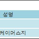 티앤엠커뮤니케이션즈주
