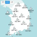 [오늘 날씨] 전국 가끔 구름, 서울 등 중부지역 새벽 한때 ‘빗방울’ (+날씨온도) 이미지