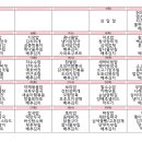 서로사랑지역아동센터 이미지