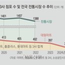 도봉마트 이미지