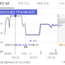 매교 3거리 이미지