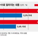 대경부동산중개 이미지