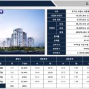 서둔동 14-25 이미지