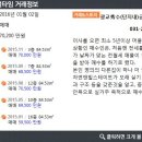광교秀수(단지내)공인중개사사무소 이미지
