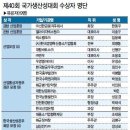 연우건설주식회사 이미지