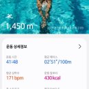 월드수영센터 네이버블로그