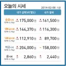 세한상회