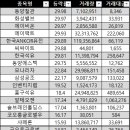 (주)동양석유 이미지