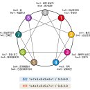 (주)인티그레이션 이미지