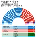 韓國을 革新한 大統領으로 남길 渴望한다! 이미지