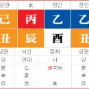 유(酉) 글자 물상 분석 이미지